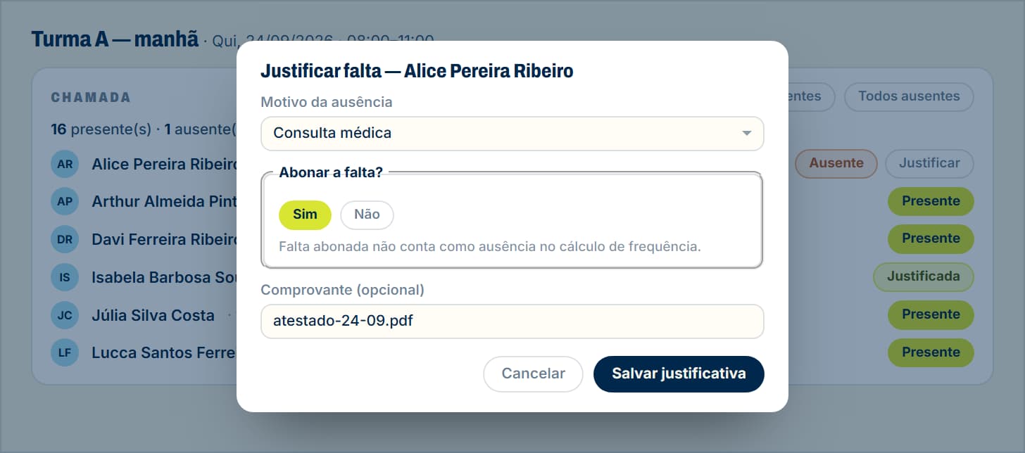 A chamada do encontro, com uma falta sendo justificada.
